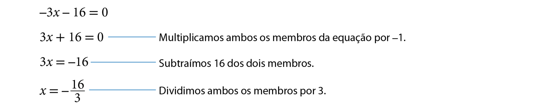 Esquema. Menos 3x menos 16, é igual a 0.
Abaixo, 3x mais 16, é igual a 0. Fio azul com cota para, multiplicamos ambos os membros da equação por menos 1.
Abaixo, 3x, é igual a menos 16. Fio azul com cota para, subtraímos 16 dos dois membros.
Abaixo, x, é igual a, fração menos 16 terços. Fio azul com cota para, dividimos ambos os membros por 3.