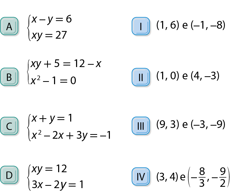 Quadro verde com a letra A. Sistema de equações. Chaves nas duas linhas. Na primeira linha, x menos y, é igual a 6. Na segunda linha, x vezes y é igual a, 27. Quadro verde com a letra B. Sistema de equações. Chaves nas duas linhas. Na primeira linha, xy mais 5, é igual a 12 menos x. Na segunda linha, x ao quadrado menos 1, é igual a 0. Quadro verde com a letra C. Sistema de equações. Chaves nas duas linhas. Na primeira linha, x mais y, é igual a 1. Na segunda linha, x ao quadrado menos 2x mais 3y, é igual a menos 1. Quadro verde com a letra D. Sistema de equações. Chaves nas duas linhas. Na primeira linha, xy, é igual a 12. Na segunda linha, 3x menos 2y, é igual a 1. Ilustração. Quadro azul com o número romano 1. Ilustração. Quadro azul com o número romano 2.  Ilustração. Quadro azul com o número romano 3. Ilustração. Quadro azul com o número romano 4. Sentença matemática. Menos fração 8 terços. Sentença matemática. Menos fração 9 meios.