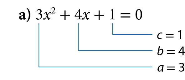 Item A. Esquema. 3x ao quadrado mais 4x mais 1, igual 0. Fio azul no número 3 com cota para, a, é igual a 3. Fio azul no número 4 com cota para, b, é igual a 4. Fio azul no número 1 com cota para, c, é igual a 1.