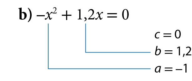 Item B. Esquema. Menos x ao quadrado mais 1vírgula 2x, é igual a 0. Fio azul no menos x ao quadrado com cota para, a, é igual a menos 1. Fio azul no número 1 vírgula 2 com cota para, b, é igual a 1 vírgula 2.  Acima da cota, b é igual a 1 vírgula 2, está escrito c é igual a 0.