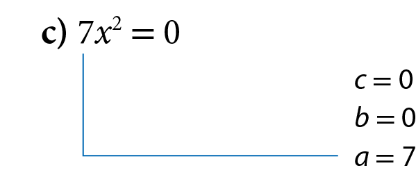 Item C. Esquema. 7x ao quadrado, é igual a 0. Fio azul no número 7 com cota para, a, é igual a 7. Acima da cota, a é igual a 7, está escrito b é igual a 0. Acima de, b é igual a 0, está escrito c é igual a 0.