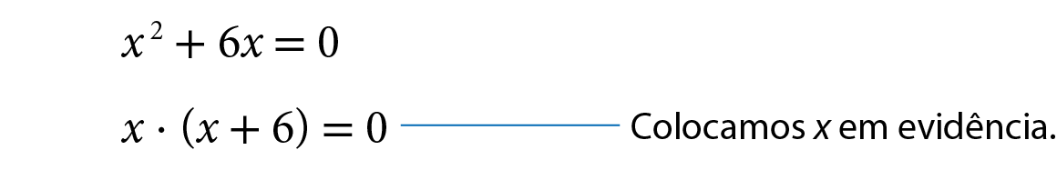 Esquema. x ao quadrado mais 6x, é igual a 0. Abaixo, x vezes, abre parênteses, x mais 6, fecha parênteses, é igual a 0. Fio azul com cota para, colocamos x em evidência.