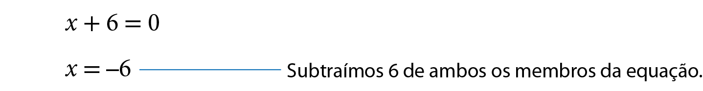 Sentença matemática. x mais 6, é igual a 0. Abaixo, x, é igual a menos 6. Fio azul com cota para, subtraímos 6 de ambos os membros da equação.