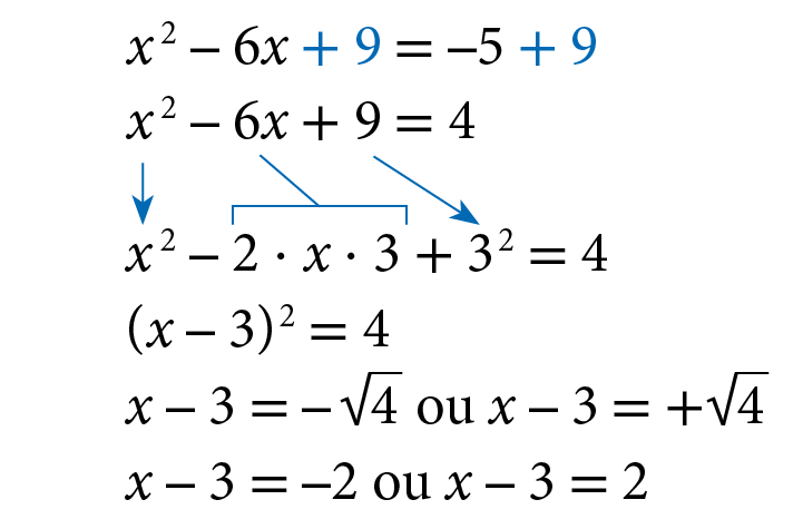 Sentença matemática. x ao quadrado menos 6x mais 9 é igual a menos 5 mais 9. Com destaque em azul para o sinais de adição e para os números 9 de cada membro da igualdade. Abaixo, x ao quadrado menos 6x mais 9, é igual a 4. Abaixo, x ao quadrado menos 2 vezes x vezes 3 mais 3 ao quadrado, é igual a 4. Com seta azul de x quadrado, indicando x ao quadrado, fio azul de 6x para 2 vezes x vezes 3 e seta azul do número 9, indicando 3 ao quadrado. Abaixo, abre parênteses, x menos 3, fecha parênteses, ao quadrado, é igual a 4. Abaixo, x menos 3, é igual a menos raiz quadrada de 4 ou x menos 3, é igual a mais raiz quadrada de 4. Abaixo, x menos 3, é igual a menos 2 ou x menos 3, é igual a 2.