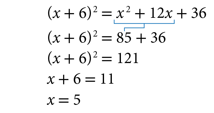 Sentença matemática. Abre parênteses, x mais 6, fecha parênteses, ao quadrado, igual a, x ao quadrado mais 12x mais 36. Abaixo, abre parênteses, x mais 6, fecha parênteses, ao quadrado, igual a 85 mais 36. Com fio azul de x ao quadrado mais 12x, indicando 85. Abaixo, abre parênteses, x mais 6, fecha parênteses, ao quadrado, igual a 121. Abaixo, x mais 6, igual a 11. Abaixo, x é igual a 5.