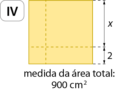 Figura geométrica. À direita, quadro com a numeração romana 4. À esquerda, quadrado amarelo com linha tracejada na parte inferior no comprimento, com indicação na largura com 2 centímetros e linha tracejada na largura da parte esquerda do quadrado, com indicação da medida da largura, da linha tracejada até e o comprimento da parte superior do quadrado x. Legenda abaixo em preto: medida da área total: 900 centímetros quadrados.