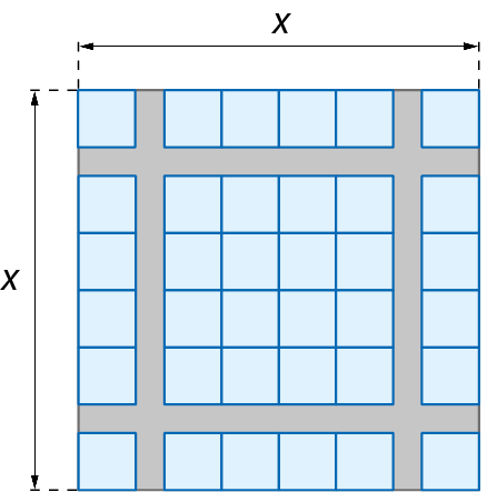 Ilustração. Uma superfície quadrada de lado x, com 6 faixas de cerâmicas azuis quadradas na vertical e na horizontal. Entre a primeira e a segunda faixas e entre a quinta e a sexta faixas de cerâmicas verticais, uma faixa cinza na vertical. 
Entre a primeira e a segunda faixas e entre a quinta e a sexta faixas de cerâmicas horizontais, uma faixa cinza na horizontal.