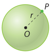 Figura geométrica. Esfera verde com indicação do centro com a letra O e linha tracejada até um ponto P da superfície esférica, indicando a medida do raio r.