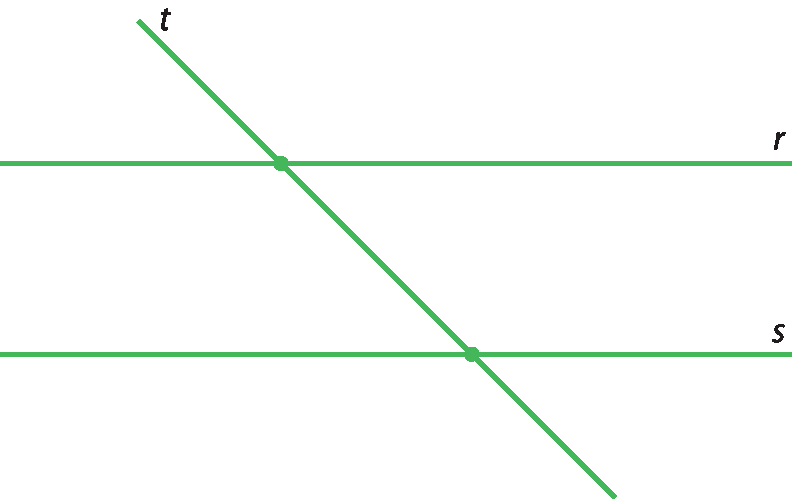 Figura geométrica. Três retas verdes nomeadas r, s e t. As retas r e s estão na horizontal e são paralelas. A reta t corta as outras duas, tem um ponto em comum com a reta r e outro ponto em comum com a reta s.