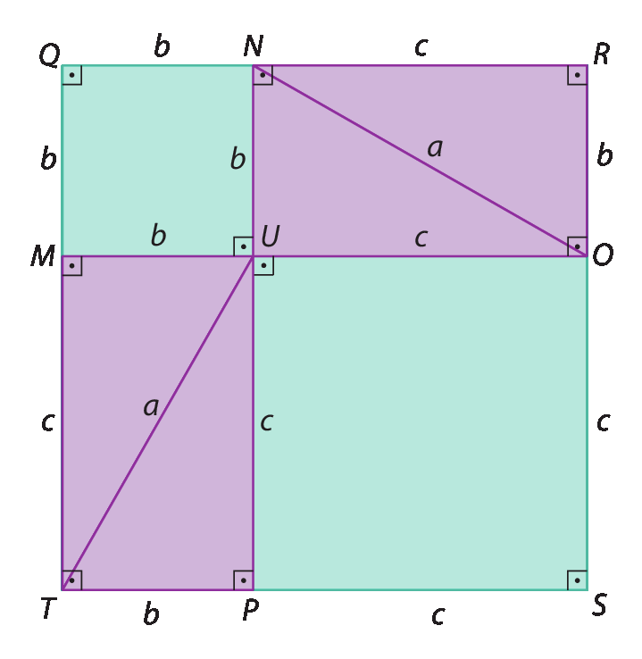 Figura geométrica. Quadrado QRST de lado b mais c composto por 4 triângulos roxos e 2 quadrados azuis de tamanhos diferentes. No canto superior esquerdo está o quadrado com lado de medida b. No canto inferior direito, quadrado com lado de medida c. Nos demais cantos cada par de triângulos formam um retângulo de medidas b e c.