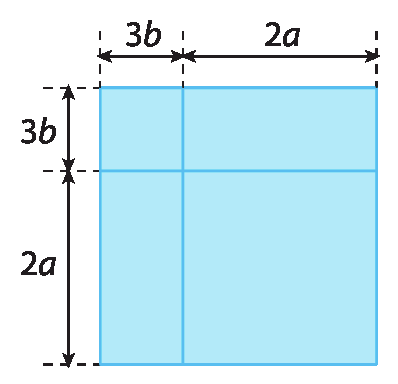 Figura geométrica. Quadrado azul de lado com medida de comprimento 3b mais 2a, composto por: 1 quadrado de lado 2a, à esquerda, junto a ele 1 retângulo de comprimento 2a e largura 3b, e acima do quadrado outro retângulo de comprimento 3b e largura 2a, e entre os retângulos, no canto superior esquerdo, 1 quadrado de lado 3b.