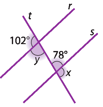 Figura geométrica. Três retas roxas nomeadas r, s e t. As retas r e s são paralelas. A reta t é uma transversal e corta as outras duas, tem um ponto em comum com a reta r e outro ponto em comum com a reta s. No ponto em comum entre as retas r e t, são formados 4 ângulos, sendo dois deles destacados, um com medida de 102 graus e outro com medida y. O ângulo de 102 graus está a esquerda da reta t e acima da reta r. O ângulo y está a esquerda da reta t e abaixo da reta r.    No ponto em comum entre as retas s e t, são formados 4 ângulos, sendo dois deles destacados, um com medida de 78 graus e outro com medida x. O ângulo de 78 graus está a direita da reta t e acima da reta s. O ângulo x está a direita da reta t e abaixo da reta s.