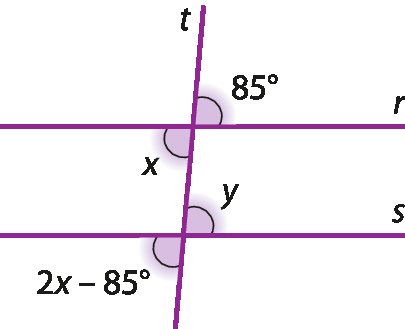 Figura geométrica. Três retas roxas nomeadas r, s e t. As retas r e s estão na horizontal e são paralelas. A reta t é uma transversal e corta as outras duas, tem um ponto em comum com a reta r e outro ponto em comum com a reta s. No ponto em comum entre as retas r e t, são formados 4 ângulos, sendo dois deles destacados, um com medida de 85 graus e outro com medida x. O ângulo de 85 graus está a direita da reta t e acima da reta r. O ângulo x está a esquerda da reta t e abaixo da reta r.  No ponto em comum entre as retas s e t, são formados 4 ângulos, sendo dois deles destacados, um com medida de 2 vezes x menos 85 graus e outro com medida y. O ângulo de 2 vezes x menos 85 graus está a esquerda da reta t e abaixo da reta s. O ângulo y está a direita da reta t e acima da reta s.