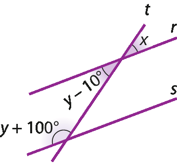 Figura geométrica. Três retas roxas nomeadas r, s e t. As retas r e s são paralelas. A reta t é uma transversal e corta as outras duas, tem um ponto em comum com a reta r e outro ponto em comum com a reta s. No ponto em comum entre as retas r e t, são formados 4 ângulos, sendo dois deles destacados, um com medida de x e outro y menos 10 graus. O ângulo x está a direita da reta t e acima da reta r. O ângulo y menos 10 está a esquerda da reta t e abaixo da reta r.    No ponto em comum entre as retas s e t, são formados 4 ângulos, sendo um deles destacado,  com medida de y mais 100 graus. O ângulo de y mais 100 graus está a esquerda da reta t e acima da reta s.