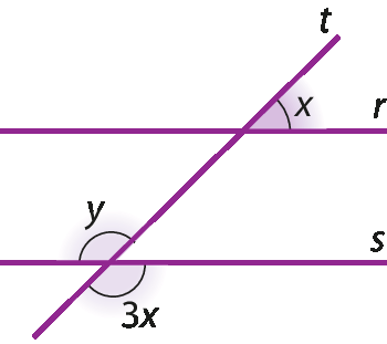 Figura geométrica. Três retas roxas nomeadas r, s e t. As retas r e s estão na horizontal e são paralelas. A reta t é uma transversal e corta as outras duas, tem um ponto em comum com a reta r e outro ponto em comum com a reta s. No ponto em comum entre as retas r e t, são formados 4 ângulos, sendo um deles destacado com medida x. O ângulo x está a direita da reta t e acima da reta r.    No ponto em comum entre as retas s e t, são formados 4 ângulos, sendo dois deles destacados, um com medida y e outro 3 vezes x. O ângulo y está a esquerda da reta t e acima da reta s. O ângulo 3 vezes x está a direita da reta t e abaixo da reta s.