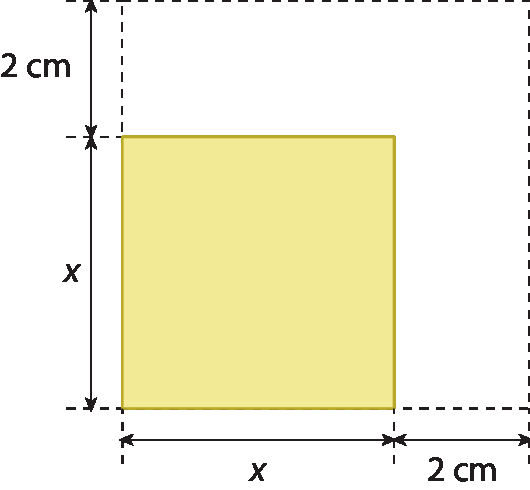 Figura geométrica. Quadrado amarelo com medida de comprimento x, sobre um quadrado, coincidindo no vértice inferior esquerdo, com os lados tracejados para indicar que a medida do comprimento de seus lados foram aumentadas em 2 centímetros em relação à medida do comprimento do quadrado amarelo.