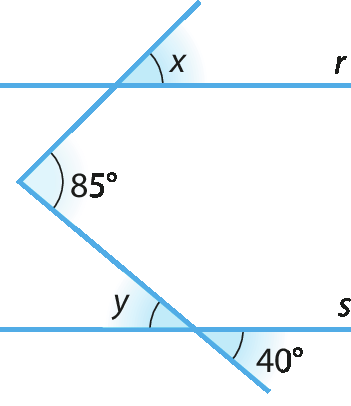 Figura geométrica. Quatro retas azuis duas delas nomeadas r e s. As retas r e s estão na horizontal e são paralelas. As outras duas retas são transversais às paralelas e têm um ponto em comum localizado entre as retas paralelas. Nesse ponto em comum é formado um ângulo de 85 graus com abertura para a direita.  No ponto em comum entre as retas r e uma transversal são formados 4 ângulos, sendo um deles destacado com medida x. O ângulo x está a direita da reta transversal e acima da reta r.    No ponto em comum entre as retas s e a outra transversal, são formados 4 ângulos, sendo dois deles destacados com medida de 40 graus e y. O ângulo de 40 graus está a direita da reta transversal e abaixo da reta s. O ângulo y está a esquerda da transversal e acima da reta s.