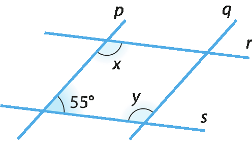 Figura geométrica. Quatro retas azuis nomeadas r, s, p e q. As retas r e s estão na horizontal e são paralelas. As retas p e q são paralelas entre si e ambas transversais as retas r e s. No ponto em comum entre as retas r e p são formados 4 ângulos, sendo um deles destacado com medida x. O ângulo x está a direita da reta p e abaixo da reta r.  No ponto em comum entre as retas s e p são formados 4 ângulos, sendo um deles destacado com medida de 55 graus. O ângulo de medida de 55 graus está a direita da reta p e acima da reta s.  No ponto em comum entre as retas s e q são formados 4 ângulos, sendo um deles destacado com medida y. O ângulo de medida de y está a esquerda da reta q e acima da reta s.