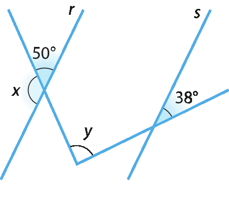 Figura geométrica. Quatro retas azuis duas delas nomeadas r e s. As retas r e s são paralelas. As outras duas retas são transversais às paralelas e tem um ponto em comum localizado entre as retas paralelas. Nesse ponto em comum é formado um ângulo de medida y com abertura para cima. No ponto em comum entre as retas r e uma transversal são formados 4 ângulos, sendo dois deles destacados, um com medida x e outro com medida  de 50 graus. O ângulo x está a abaixo da reta transversal e a esquerda da reta r. O ângulo de 50 graus está a acima da reta transversal e a esquerda da reta r. No ponto em comum entre as retas s e a outra transversal, são formados 4 ângulos, sendo um deles destacado com medida de 38 graus. O ângulo de 38 graus está a acima da reta transversal e direita da reta s.
