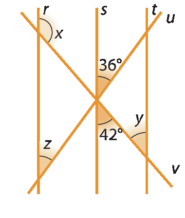 Figura geométrica. Cinco retas alaranjadas nomeadas r, s, t, u e v. As retas r, s e t estão na vertical e são paralelas. As retas u e v são transversais às paralelas e têm um ponto em comum sobre a reta s. No ponto em comum entre as retas r e v, são formados 4 ângulos, sendo um deles destacado com medida x. O ângulo x está a direita da reta r e acima da reta v.  No ponto em comum entre as retas r e u, são formados 4 ângulos, sendo um deles destacado com medida z. O ângulo z está a direita da reta r e acima da reta u.  No ponto em comum entre as retas s, u e v, são formados 6 ângulos, sendo 2 deles destacados, um com medida de 36 graus e outro  com medida de 42 graus. O ângulo de 36 graus está a direita da reta s e acima da reta u. O ângulo de 42 graus está a direita da reta s e abaixo da reta v.   No ponto em comum entre as retas t e v, são formados 4 ângulos, sendo um deles destacado com medida y. O ângulo y está a esquerda da reta t e acima da reta v.