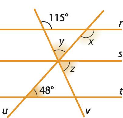 Figura geométrica. Cinco retas alaranjadas nomeadas r, s, t, u e v. As retas r, s e t estão na horizontal e são paralelas. As retas u e v são transversais às paralelas e têm um ponto em comum sobre a reta s. No ponto em comum entre as retas r e v, são formados 4 ângulos, sendo um deles destacado com medida de 115 graus. O ângulo de 115 graus está a acima da reta r e a direita da reta v.  No ponto em comum entre as retas r e u, são formados 4 ângulos, sendo um deles destacado com x. O ângulo x está a abaixo da reta r e a direita da reta u.  No ponto em comum entre as retas s, u e v, são formados 6 ângulos, sendo 2 deles destacados, um com medida y e outro  com medida z. O ângulo y está acima da reta s e entre as transversais u e v. O ângulo z está abaixo da reta s e à direita da reta v.  No ponto em comum entre as retas t e u, são formados 4 ângulos, sendo um deles destacado com medida de 48 graus. O ângulo de 48 graus está a acima da reta t e a direita da reta u.