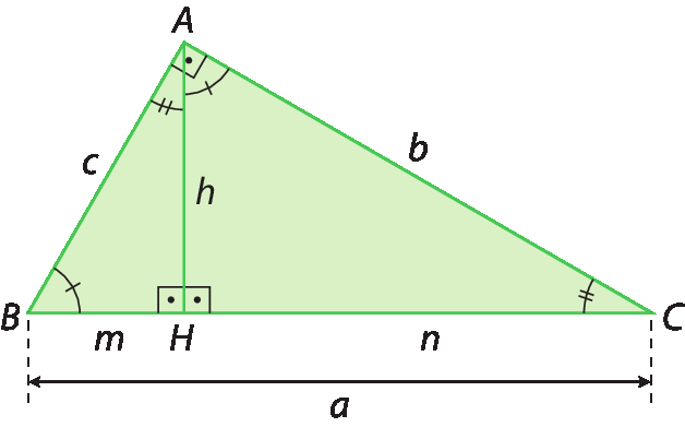 Figura geométrica. Triângulo retângulo verde com vértices A, B e C. No vértice A o ângulo é reto, no vértice B o ângulo tem indicação de 1 tracinho e no vértice C o ângulo tem indicação de 2 tracinhos. O lado AB mede c, o lado AC mede b e o lado BC mede a. Ponto H pertencente ao lado BC de forma que o segmento AH, de medida h, é perpendicular ao lado BC e divide o ângulo reto em duas partes. Com isso, formaram-se dois novos triângulos: Triângulo HBA e triângulo HAC. No triângulo HBA, no vértice H o ângulo é reto, no vértice B o ângulo tem indicação de 1 tracinho e no vértice A o ângulo tem indicação de 2 tracinhos. O lado AB mede c, o lado AH mede h e o lado BH mede m. No triângulo HAC, no vértice H o ângulo é reto, no vértice A o ângulo tem indicação de 1 tracinho e no vértice C o ângulo tem indicação de 2 tracinhos. O lado AC mede b, o lado AH mede h e o lado CH mede n.