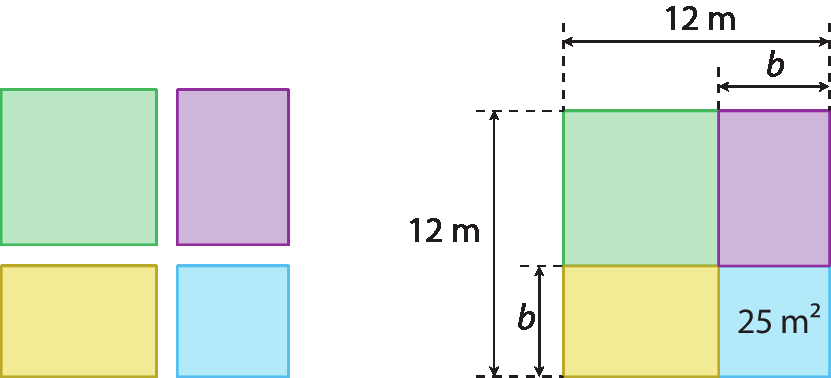 Figuras geométricas. À esquerda, um quadrado verde, ao lado um retângulo roxo, abaixo do quadrado retângulo amarelo e entre os dois retângulos, no canto inferior direito, quadrado azul.
À esquerda, quadrado, formado pelas figuras anteriores, com medida de comprimento 12 metros: 1 quadrado verde, à direita junto a ele 1 retângulo roxo de medida de comprimento b, e abaixo do quadrado verde, retângulo amarelo de medida de comprimento da largura b, e entre os retângulos, no canto inferior direito, 1 quadrado azul com medida de área de 25 metros quadrados.