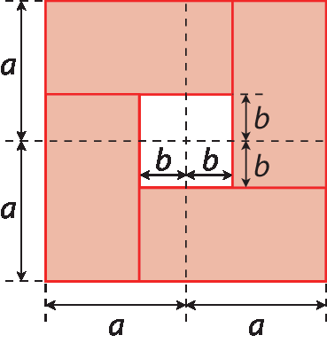 Figura geométrica. Figura composta por 4 retângulos vermelhos com mesma medida de comprimento e largura. O primeiro retângulo está na horizontal, junto a ele coincidindo a partir do vértice superior direito, outro retângulo na vertical. Abaixo do primeiro retângulo, coincidindo a partir do vértice inferior esquerdo, outro retângulo na vertical, junto a ele coincidindo a partir do vértice inferior direito, outro retângulo na horizontal. No centro dessa figura um quadrado sem pintura. Linhas tracejadas na horizontal e na vertical dividindo esta figura em 4 partes iguais, sendo que cada parte desta divisão tem medida de comprimento a, e no centro dentro do quadrado sem pintura, indicação de que cada parte formada pela linha tracejada, tem medida de comprimento b.