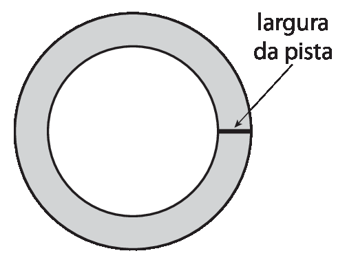 Figura geométrica. Coroa circular cinza. Cota com seta indicando que a largura da coroa circular corresponde a largura da pista.