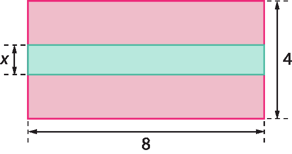 Figura geométrica. Retângulo rosa com medida de comprimento 8 e medida do comprimento da largura 4, com uma faixa horizontal verde no meio com medida do comprimento da largura x.