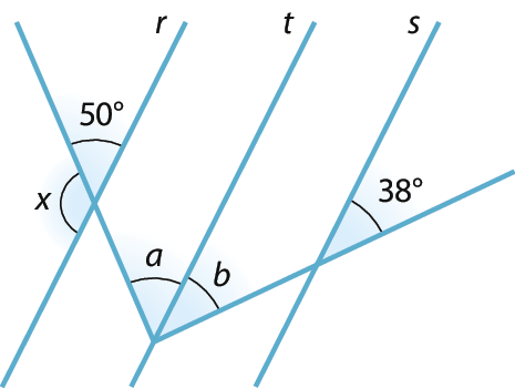 Figura geométrica. Três retas paralelas r, t e s. Está representada uma linha reta transversal às retas r e t que determina em r um ângulo de medida de abertura indicada pela letra x e um ângulo suplementar com medida de abertura igual a 50 graus e, em t, um ângulo de medida de abertura indicada letra a. Os ângulos de 50 graus e a são correspondentes. Está também representada uma linha reta transversal às retas t e s que determina em t um ângulo de medida de abertura indicada pela letra b e em s um ângulo de medida de abertura igual a 38 graus.. Estes ângulos são correspondentes.