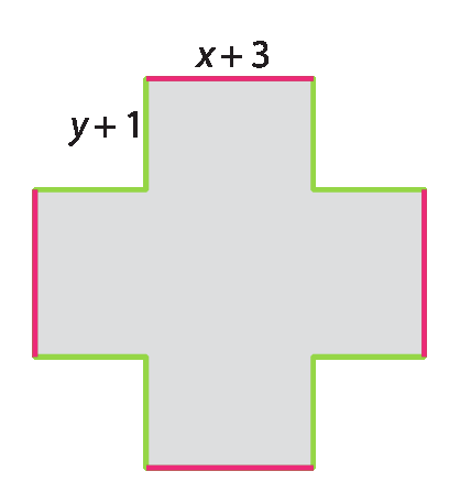 Figura geométrica. Figura cinza que lembra o formato de uma cruz. Com contorno vermelho nos segmentos das extremidades superior e inferior, esquerda e direita, da cruz com indicação que este segmento tem medida de comprimento x mais 3. Os outros segmentos que formam o contorno da cruz em verde com indicação que a medida de comprimento é y mais 1.