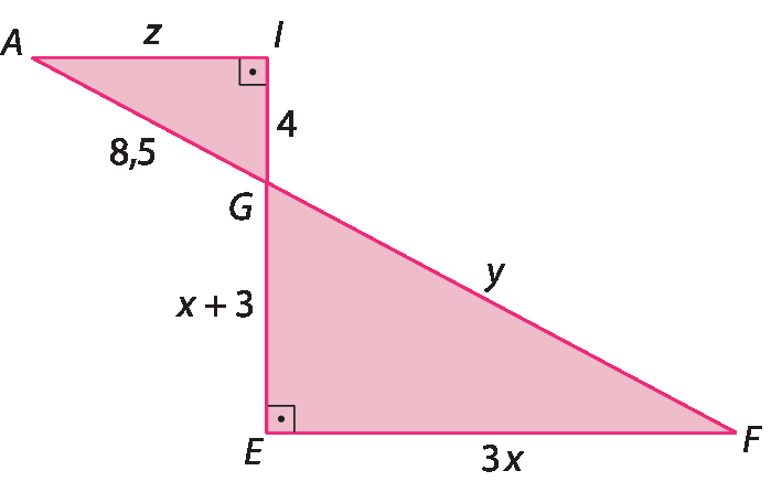 Figuras geométricas. Dois triângulos rosas, com o vértice G em comum. Triângulo AIG, com ângulo reto no vértice I e lado AI medindo z, lado IG medindo 4 e lado GA medindo 8 vírgula 5.  Triângulo FEG, com ângulo reto no vértice E e lado EF medindo 3 vezes x, lado EG medindo x mais 3 e lado GF medindo y.