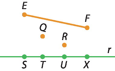 Figura geométrica. Reta r com pontos S, T, U e X. Acima, pontos Q e R. Acima, segmento de reta EF.