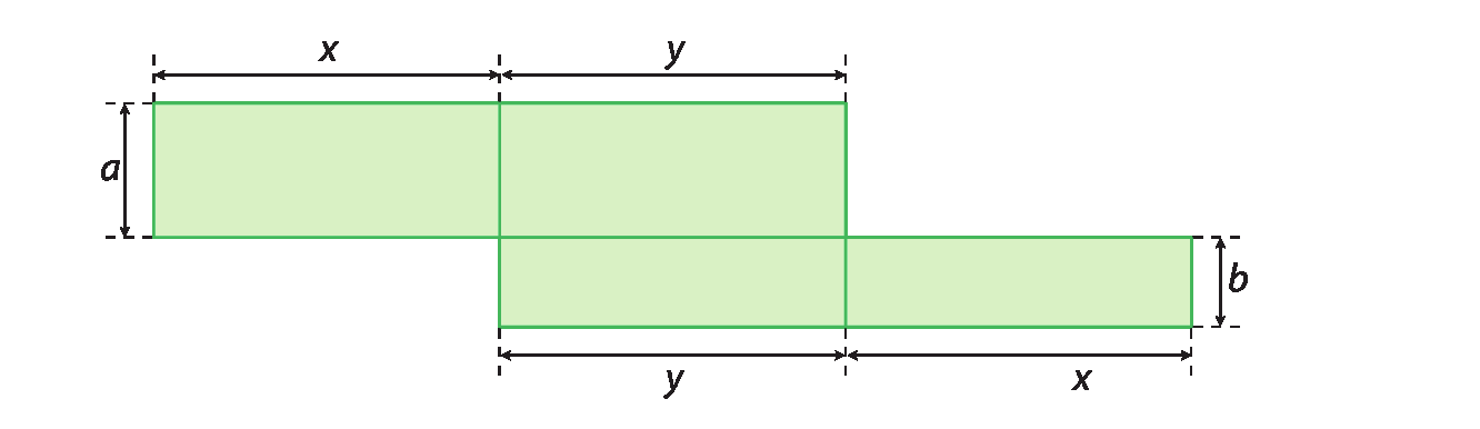 Figura geométrica. Figura verde composta por 4 retângulos verdes, sendo dois deles, na horizontal, coincidindo na largura um com a medida de comprimento x e outro com a medida de comprimento y e com a medida de comprimento da largura a. Abaixo, coincidindo pelo comprimento com o retângulo de comprimento y, outros dois retângulos, um com a medida do comprimento y e outro, à direita, coincidindo na largura, com medida de comprimento x e medida de comprimento da largura b.