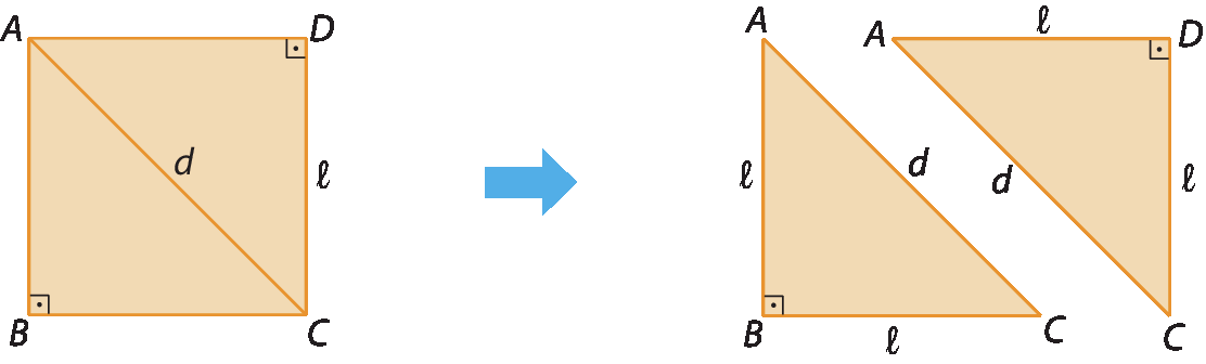 Esquema. Quadrado ABCD com lado de medida l e diagonal AC destacada com medida d. Seta azul para direita indicando a decomposição do quadrado em 2 triângulos retângulos congruentes de forma que os catetos tem medida l e a hipotenusa tem medida d.