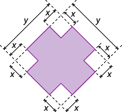 Figura geométrica. Figura roxa que lembra o formato de um quadrado com medida de comprimento y, faltando pintura nos quatro cantos, com formato de um quadrado com medida de lado x.