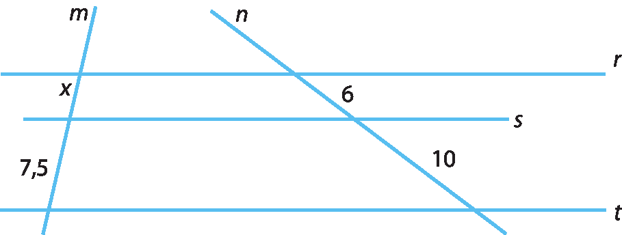 Figura geométrica. Três retas paralelas na horizontal denominadas, de cima para baixo, r, s e t. Duas retas transversais m e n que cortam as três paralelas. Na reta m, os 3 pontos de intersecção determinam dois segmentos de reta: o de cima com medida de comprimento x e o de baixo com medida de comprimento 7 vírgula 5. Na reta n, os 3 pontos de intersecção determinam dois segmentos de reta: o de cima com medida de comprimento 6 e o de baixo com medida de comprimento 10.