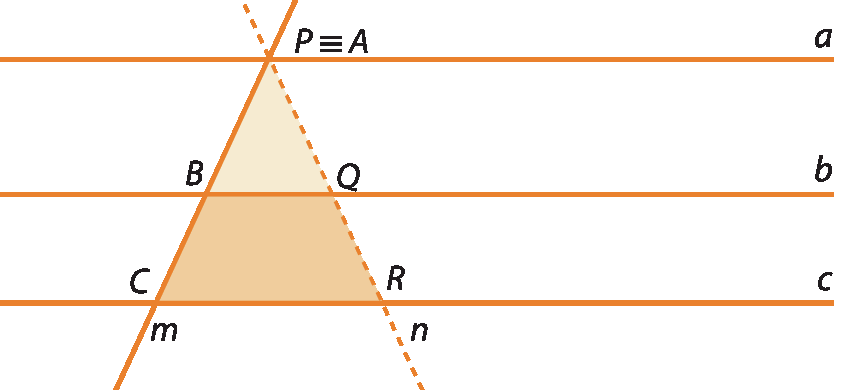 Figura geométrica. Sequência da figura anterior. As retas a, b, c e m estão na mesma posição. A reta n está tracejada e foi deslizada para a direita até o ponto P coincidir com o ponto A. Os pontos ABQ determinam um triângulo e os pontos ACR determinam outro triângulo.