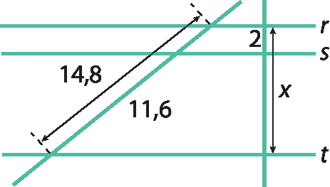 Figura geométrica. Três retas paralelas na horizontal denominadas, de cima para baixo, r, s e t. Duas retas transversais que cortam as três paralelas. Na primeira transversal os 3 pontos de intersecção determinam dois segmentos de reta: os dois juntos medem 14 vírgula 8 a o segmento de baixo mede 11 vírgula 6. Na segunda transversal, os 3 pontos de intersecção determinam dois segmentos de reta: os dois juntos medem x e o segmento de cima mede 2.