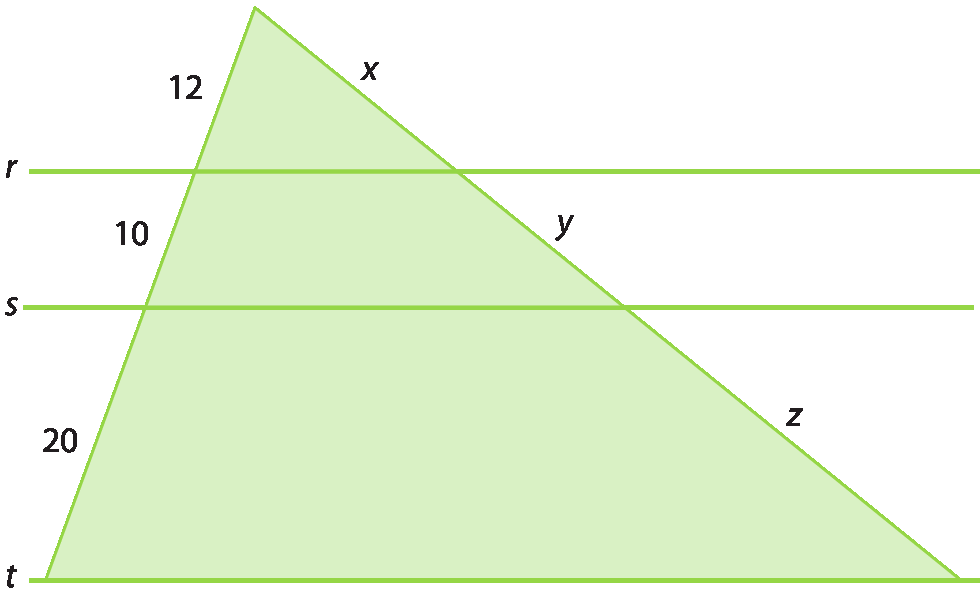 Figura geométrica. Triângulo verde com três retas paralelas na horizontal denominadas, de cima para baixo, r, s e t. de forma que a reta t coincide com a base do triângulo e as retas r e s cortam os outros dois lados. No lado da esquerda do triângulo, os 2 pontos de intersecção determinam três segmentos de reta: o de cima com medida de comprimento 12, o do meio com medida de comprimento 10 e o de baixo com medida de comprimento 20. No lado da direita do triângulo, os 2 pontos de intersecção determinam três segmentos de reta: o de cima com medida de comprimento x, o do meio com medida de comprimento y e o de baixo com medida de comprimento z.