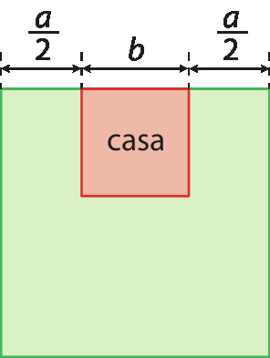 Figura geométrica. Quadrado verde com um quadrado vermelho no centro do comprimento superior, escrito casa. Indicação de medidas de comprimento: do vértice esquerdo do quadrado verde ao vértice direito do quadrado vermelho fração a sobre 2, no comprimento do quadrado vermelho b e no comprimento do vértice esquerdo do quadrado vermelho ao vértice direito do quadrado verde fração a sobre 2.