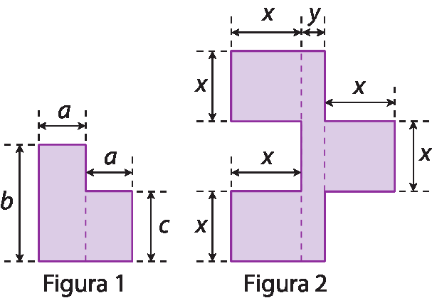 Figura geométrica. Figura 1 roxa, composta por 2 retângulos coincidindo no comprimento, um maior e outro menor. O primeiro retângulo, o maior, tem medida de comprimento a e medida do comprimento da largura b. O segundo retângulo, o menor, com medida de comprimento a com medida de comprimento da largura c. Figura geométrica. Figura 2, roxa, composta por: 1 retângulo na vertical com medida de comprimento y. À esquerda, junto a ele, coincidindo no comprimento superior e no comprimento inferior quadrados de lado x. Entre os quadrados, no centro, espaço em branco. À direita do retângulo, no centro em direção ao espaço em branco, um quadrado de lado x.