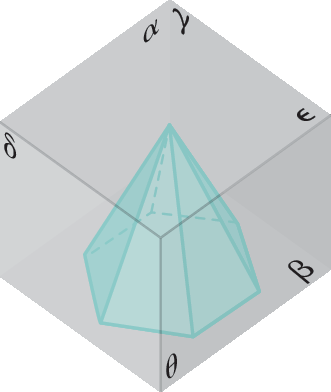 Figura geométrica. Pirâmide azul de base hexagonal. Em sua volta 6 planos diferentes paralelos dois a dois, sendo eles: o plano alfa paralelo ao plano teta; o plano delta paralelo ao plano gama; o plano beta paralelo ao plano épsilon.