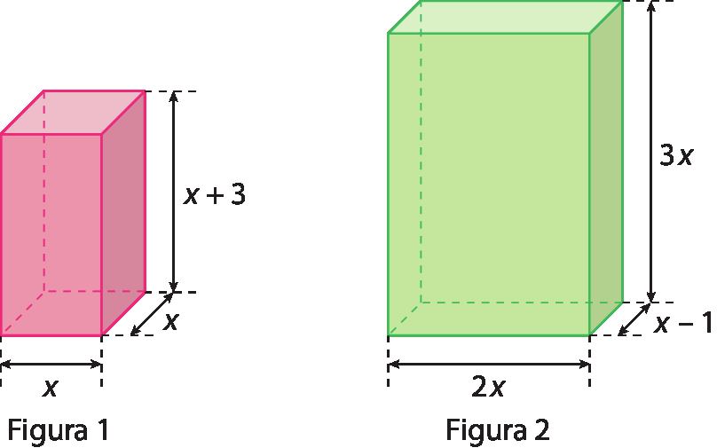 Figuras geométricas. Duas figuras, uma à esquerda e outra à direita. Figura 1: bloco retangular vermelho, com medida de comprimento x, largura x e altura x mais 3. Figura 2: bloco retangular verde, com medida de comprimento 2x, largura x menos 1 e altura 3x.