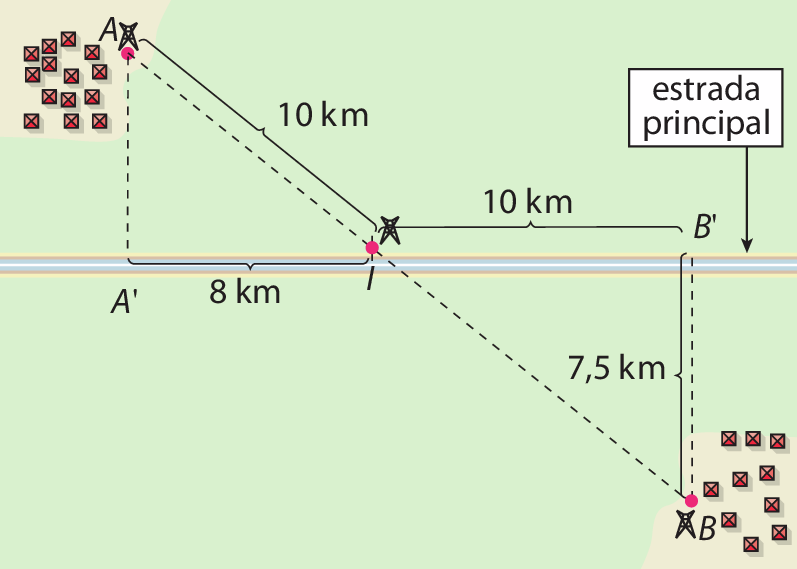 Esquema. Retângulo com um mapa. No canto superior esquerda está a cidade A e no canto inferior direito a cidade B. Na horizontal um reta que passa todo o retângulo indicando a estrada principal. O ponto I está no localizado na estrada principal e se dá pela intersecção da reta que representa a estrada com o segmento de reta AB. O ponto A linha pertence também a estrada, está a esquerda do ponto I e forma o triângulo retângulo com os vértices A, A linha e I. O lado A linha I, mede 8 quilômetros, o lado AI mede 10 quilômetros e o ângulo de 90 graus está no vértice A linha. O ponto B linha pertence também a estrada, está a direita do ponto I e forma o triângulo retângulo com os vértices B, B linha e I. O lado B linha I, mede 10 quilômetros, o lado B B linha mede 7 vírgula 5 quilômetros e o ângulo de 90 graus está no vértice B linha.