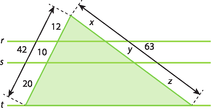 Figura geométrica. Triângulo. A medida do comprimento do lado esquerdo é 42 e a do lado direito é 63. Estão representadas três retas paralelas r, s e t.  A reta t é reta suporte do lado que não tem medida indicada. 
As retas r e s, determinam sobre o lado esquerdo, três segmentos de medida de comprimento 20, 10 e 12, de baixo para cima. Estas mesmas retas, determinam sobre o lado esquerdo, três segmentos de reta com medidas de comprimento indicadas pelas letras z, y e x. de baixo para cima