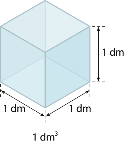 Figura geométrica. Cubo azul, cujas arestas medem 1 decímetro de comprimento. Abaixo, indicação de volume de 1 decímetro cúbico.