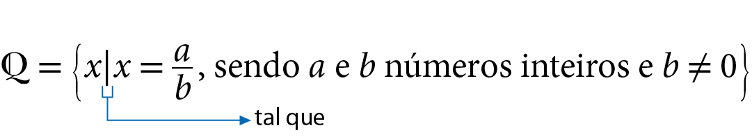 Símbolo dos racionais, igual a abre chave x barra vertical x igual a fração a sobre b, sendo a e b números inteiros e b diferente de 0, fecha chave.
Cota abaixo da barra vertical indicando tal que.