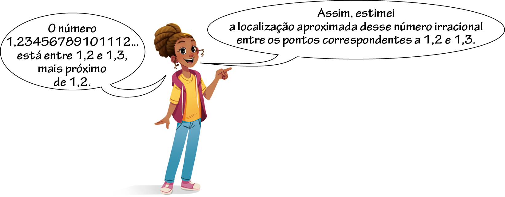 Ilustração. Alícia, menina negra, cabelo castanho preso, vestindo camiseta amarela, colete rosa e calça azul. Está com a mão direita espalmada para baixo e a mão esquerda fechada, apenas com o dedo indicador apontando para cima.
Primeiro balão de fala: O número 1 vírgula 2 3 4 5 6 7 8 9 10 11 12 reticências está entre 1 vírgula 2 e 1 vírgula 3, mais próximo de 1 vírgula 2.
Segundo balão de fala com o texto: Assim, estimei a localização aproximada desse número irracional entre os pontos correspondentes a 1 vírgula 2 e 1 vírgula 3.